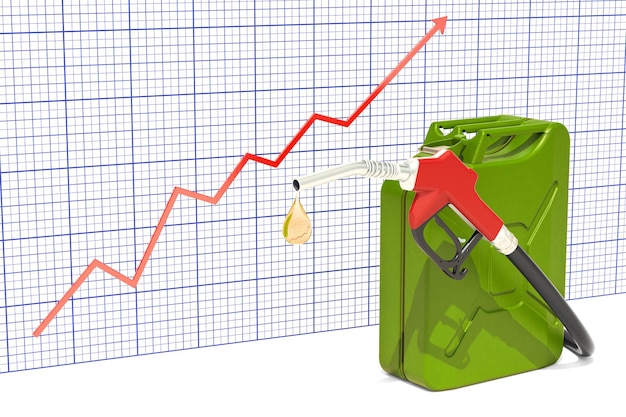 A graph showing a steady increase in the price of groceries and gasoline over time, labeled with percentage increases.