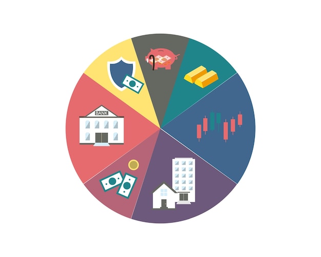 A pie chart showing various investment allocations, including stocks, bonds, real estate, and cash, with labels indicating potential inflation-adjusted returns.