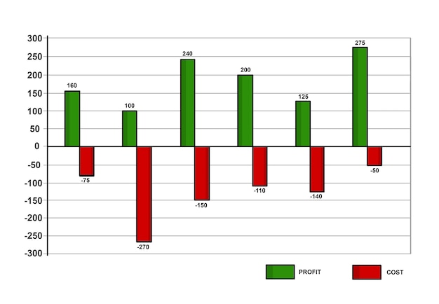 A bar graph showing historical fluctuations of the Federal Funds Rate over the past 5 years, with a highlighted section indicating the current rate of 5.25%. The graph includes annotations pointing out key economic events that influenced rate changes.
