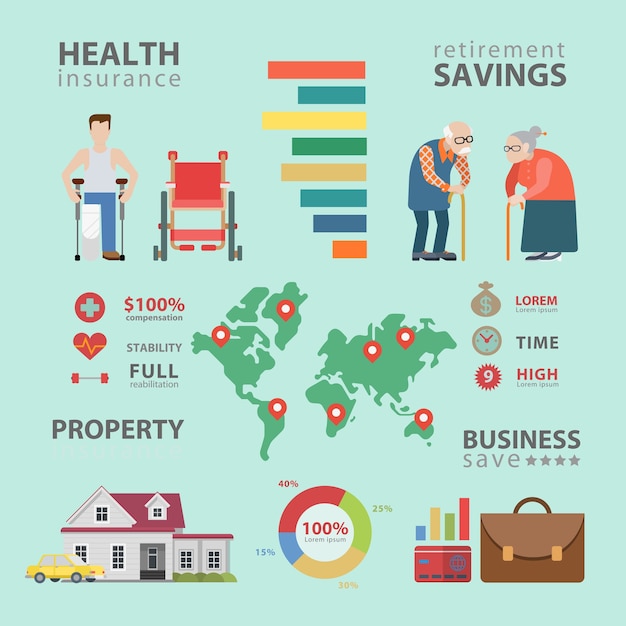 A graph depicting the average costs of different types of long-term care, such as home health care, assisted living, and nursing home care, over a 5-year period.