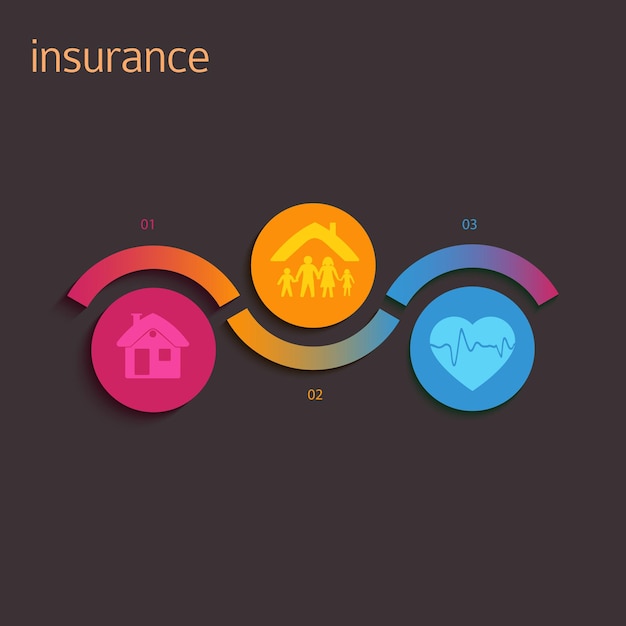 A diagram illustrating the relationship between premiums, deductibles, co-pays, and coinsurance, visually representing how these elements work together within a health insurance plan.