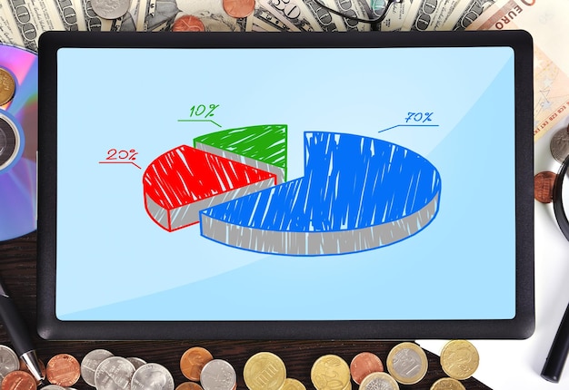 A pie chart showing the breakdown of ESPP taxation, with slices representing ordinary income tax, Social Security tax, Medicare tax, and capital gains tax, highlighting the different tax liabilities.