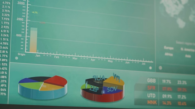 A detailed portfolio analysis screen showing asset allocation pie charts, investment performance metrics, and fee analysis, all within a financial planning software interface.